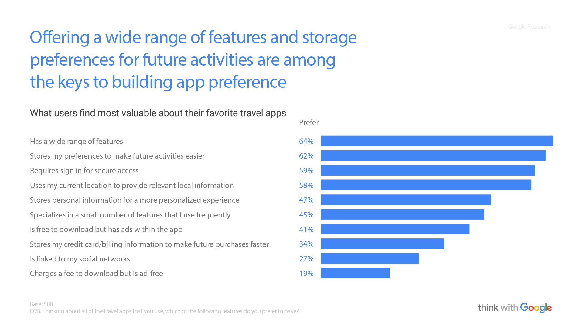 What is most valuable for users