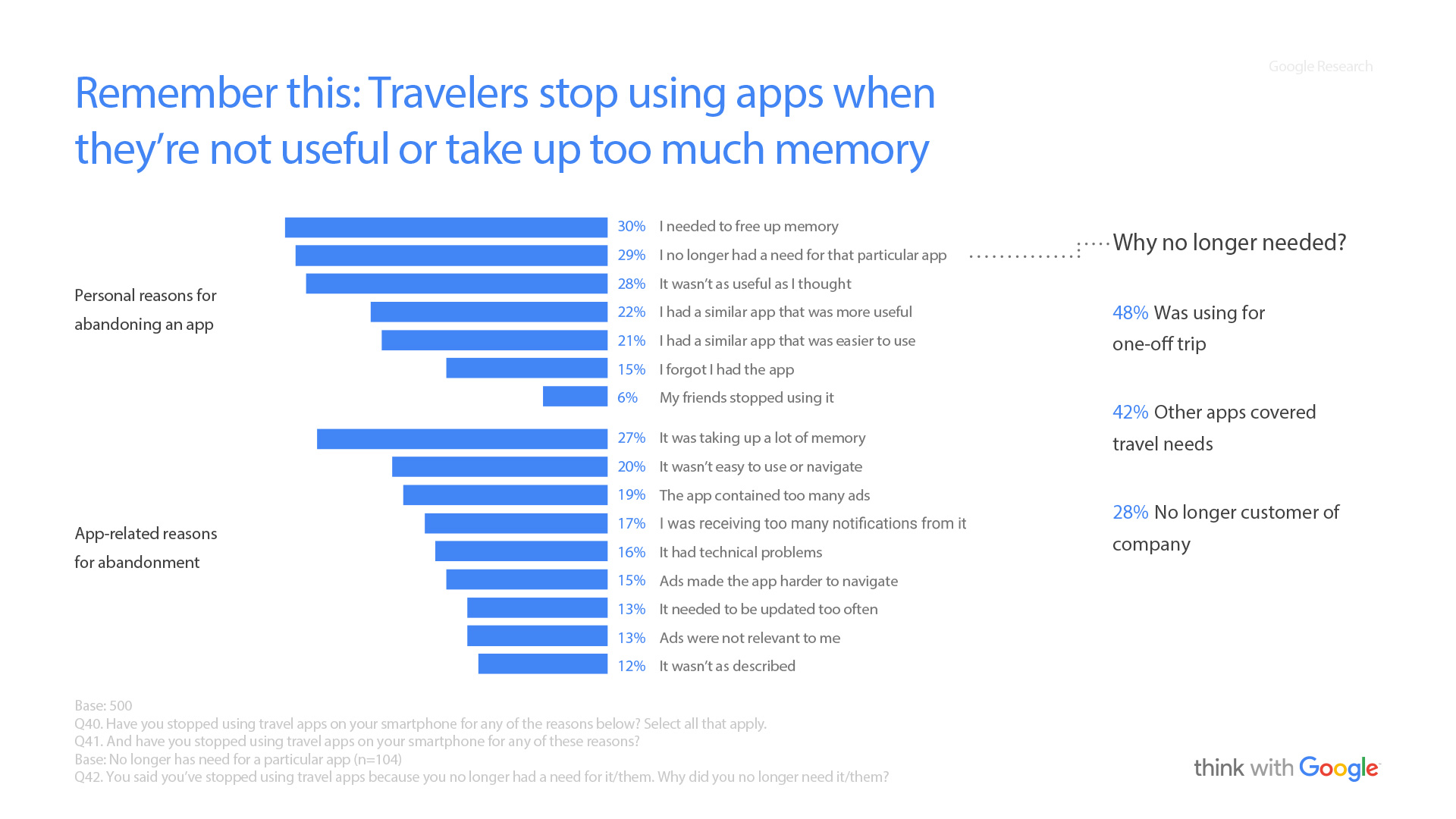 Why travelers stop using apps
